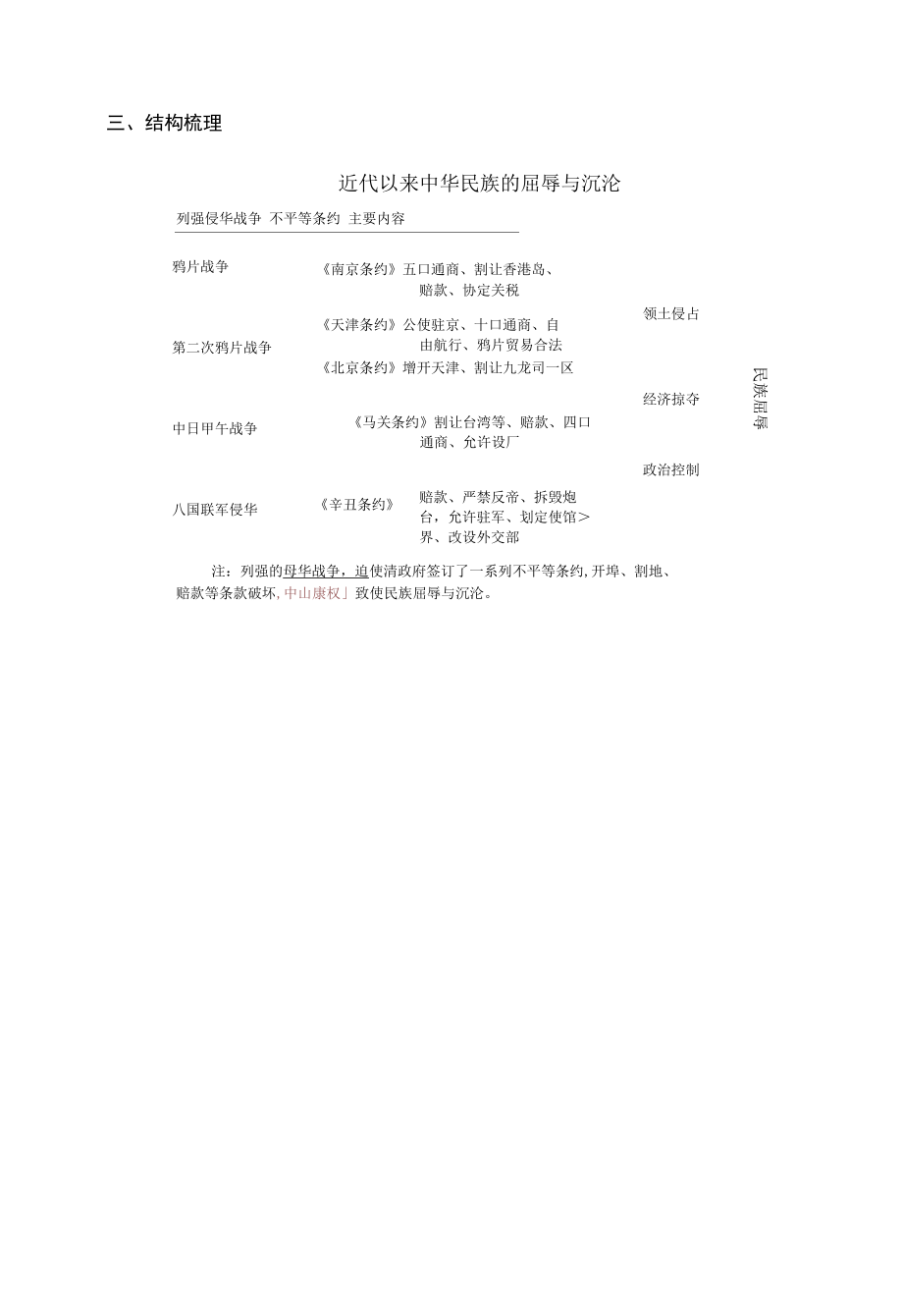 屈辱抗争探索 复习单1.docx_第3页