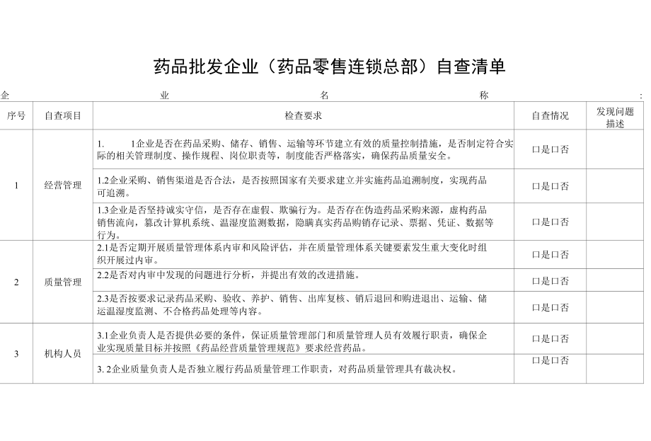 安徽省药品批发企业（药品零售连锁总部）自查清单.docx_第1页