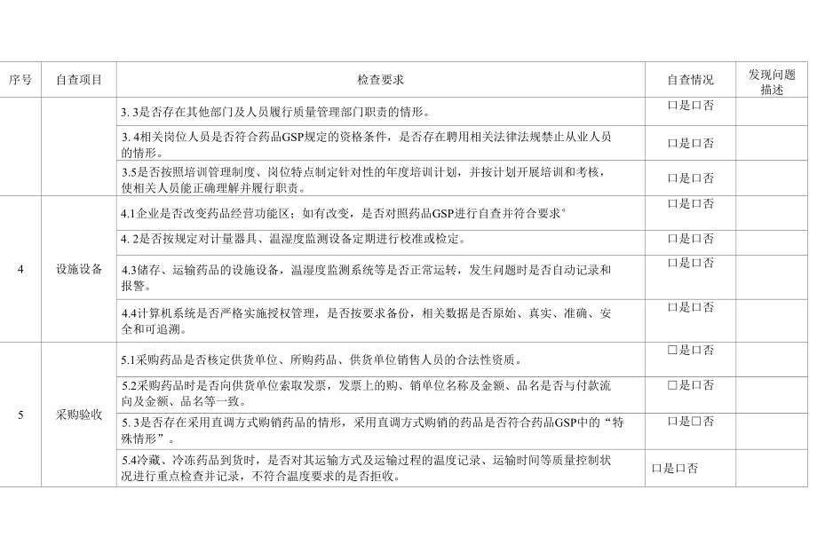 安徽省药品批发企业（药品零售连锁总部）自查清单.docx_第2页