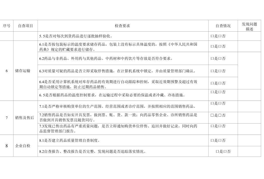 安徽省药品批发企业（药品零售连锁总部）自查清单.docx_第3页