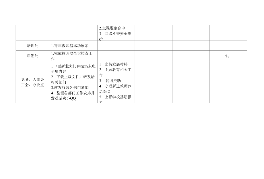 实验小学第5周学校工作安排.docx_第2页