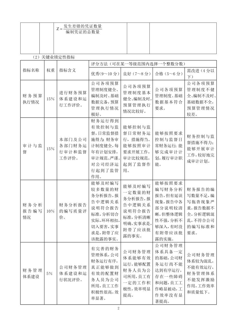 房地产公司的财务管理工作指南.doc_第2页