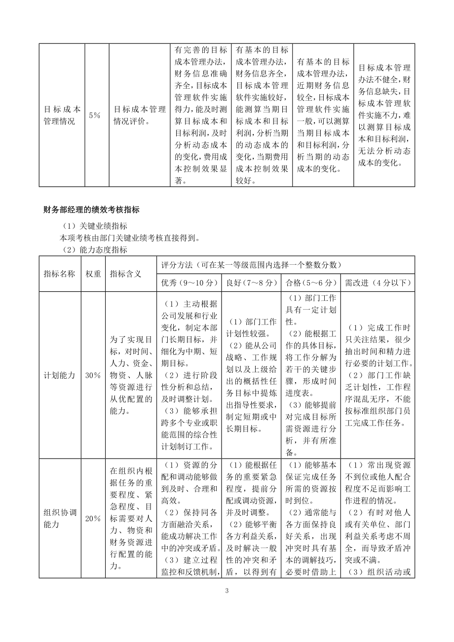 房地产公司的财务管理工作指南.doc_第3页