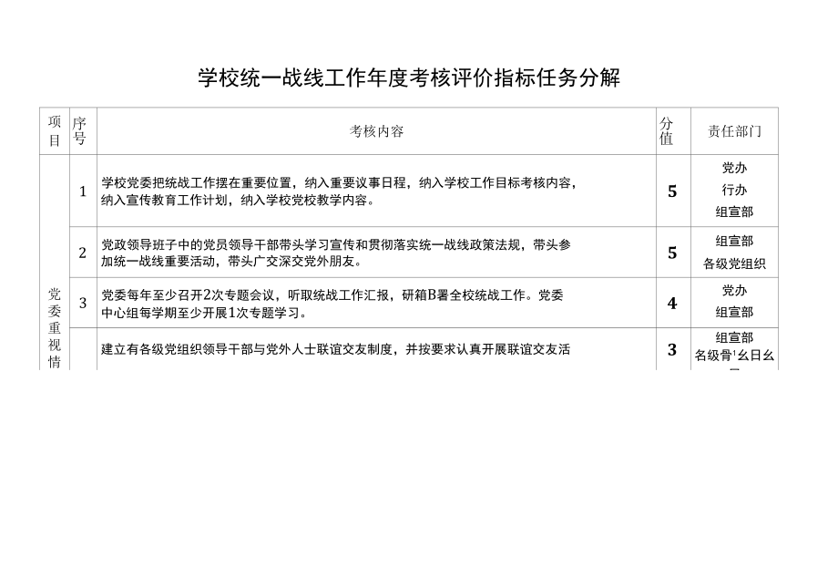 学校统一战线工作年度考核评价指标任务分解.docx_第1页