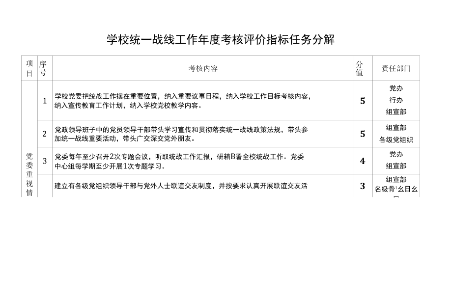 学校统一战线工作年度考核评价指标任务分解.docx_第2页