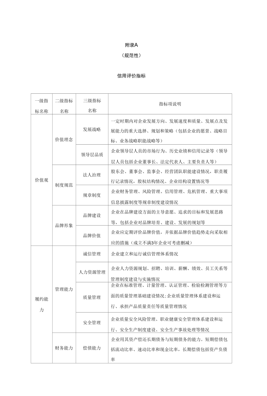 城市交通行业信用评价指标、等级.docx_第1页