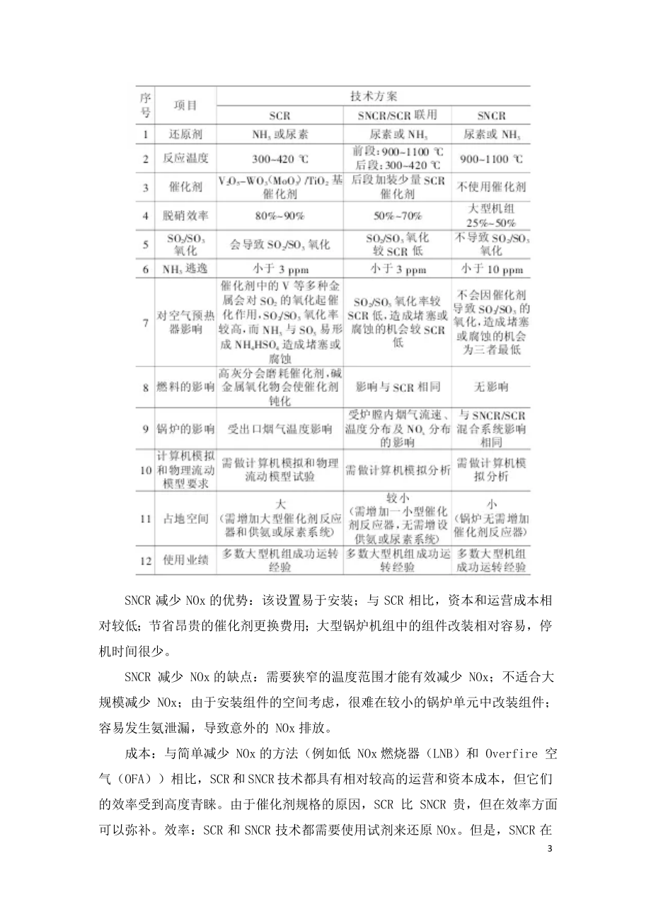 生活垃圾焚烧烟气脱硝工艺选择及案例.doc_第3页