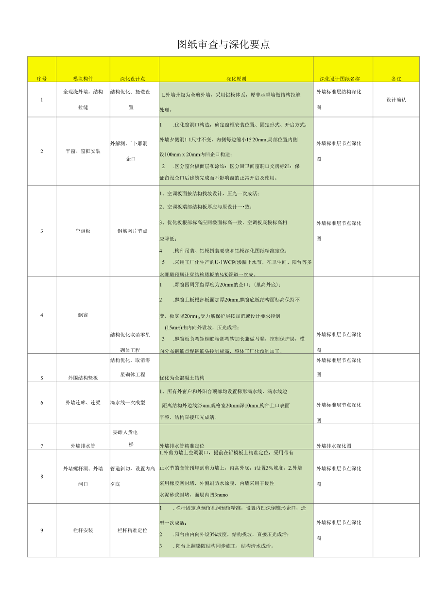 外立面标准层图纸审查与深化要点.docx_第1页