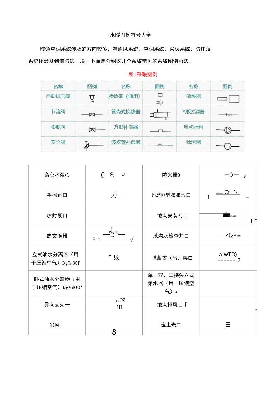 暖通空调图例符号大全-水暖图纸符号.docx_第1页