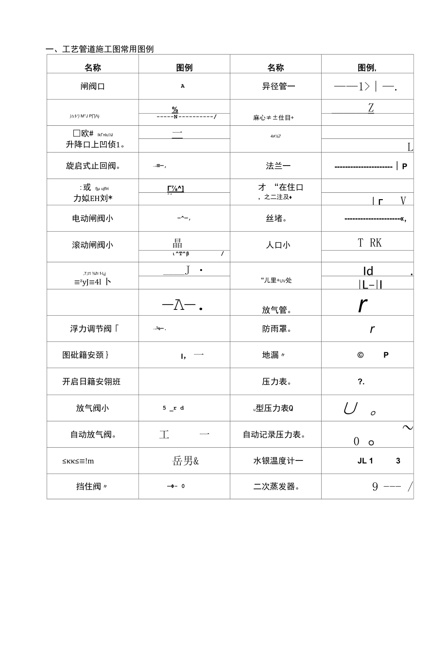 暖通空调图例符号大全-水暖图纸符号.docx_第2页