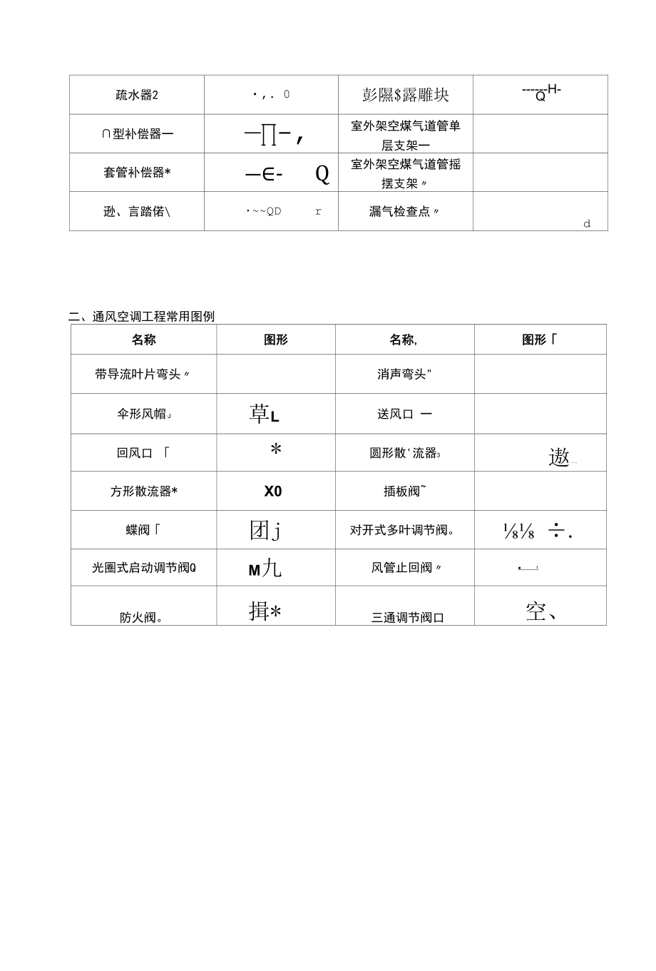 暖通空调图例符号大全-水暖图纸符号.docx_第3页