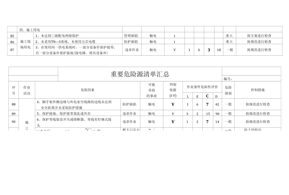 施工用电危险源清单.docx_第1页