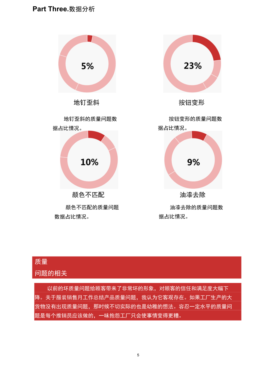 服装销售月度工作总结模板.docx_第1页