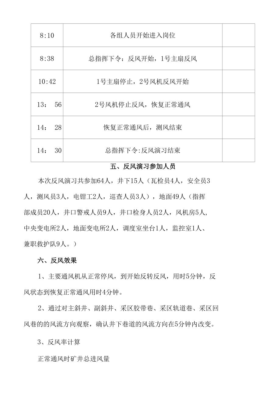 年度反风演习总结2021.docx_第1页