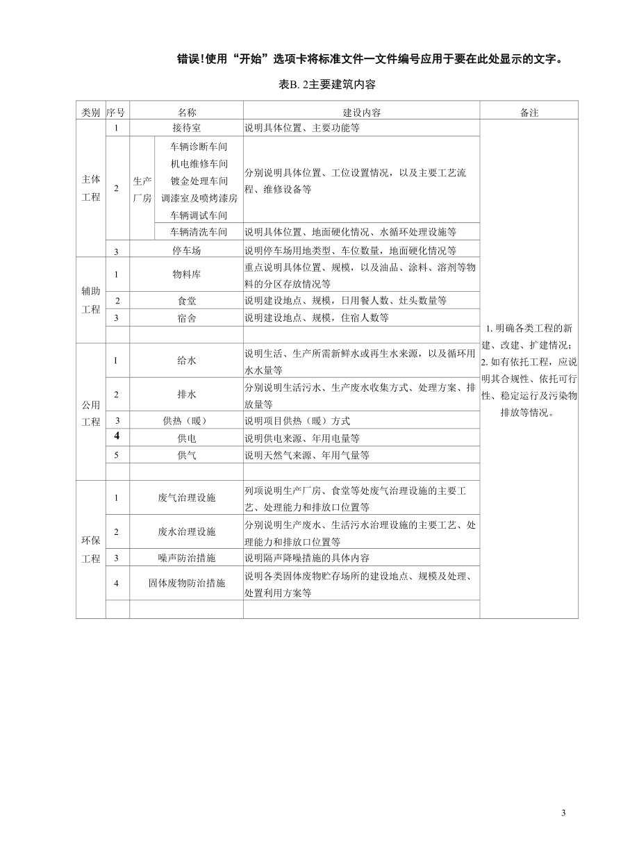 汽车维修工程组成情况、建设项目内容相关附表、流程及产排污节点附图.docx_第2页