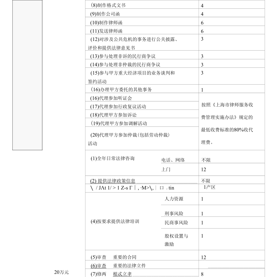 律师手稿：公司常年法律顾问报价单模板.docx_第3页