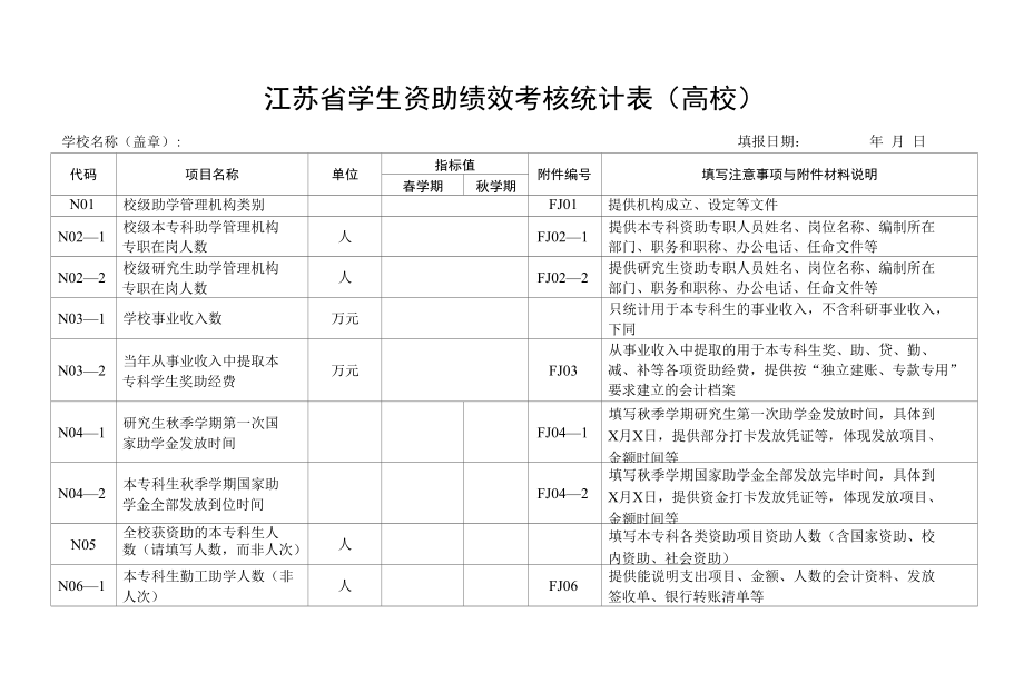 江苏省学生资助绩效考核统计表（市县、高校）.docx_第1页