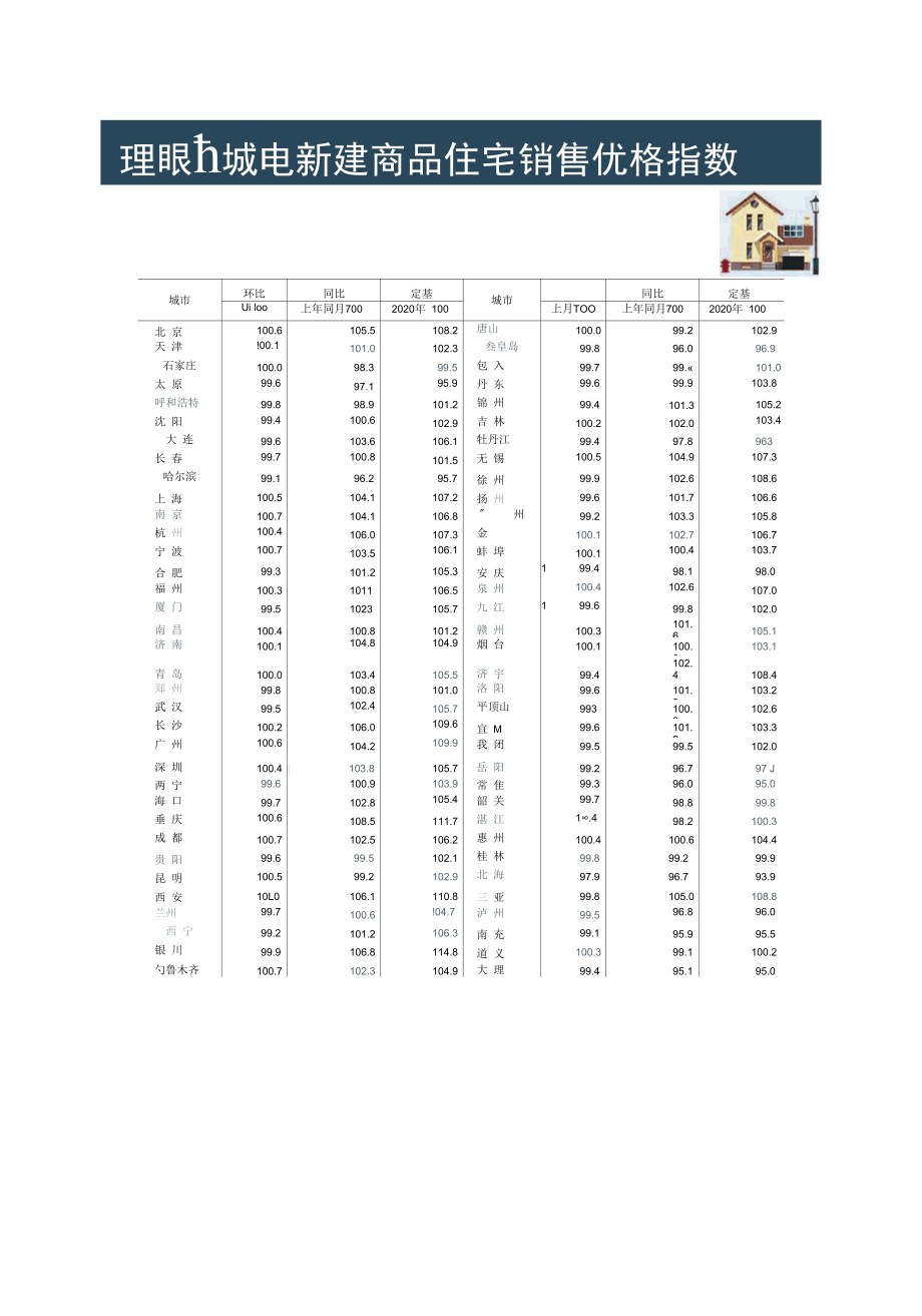 最新！70城房价.docx_第3页