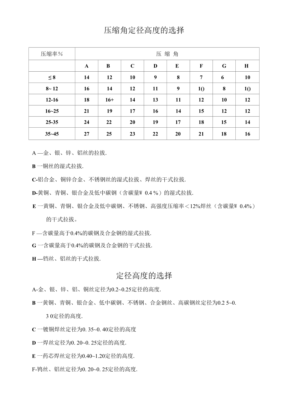 拉丝模压缩角和定径的选择.docx_第1页