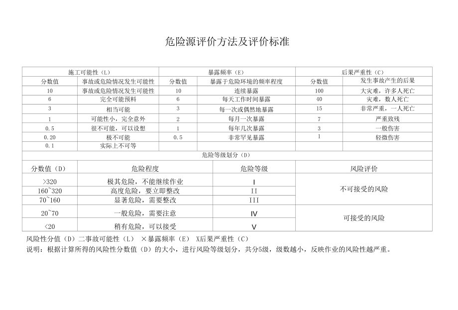 检维修作业危险源清单.docx_第1页