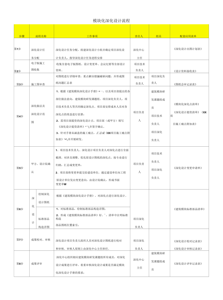 模块化深化设计流程.docx_第1页