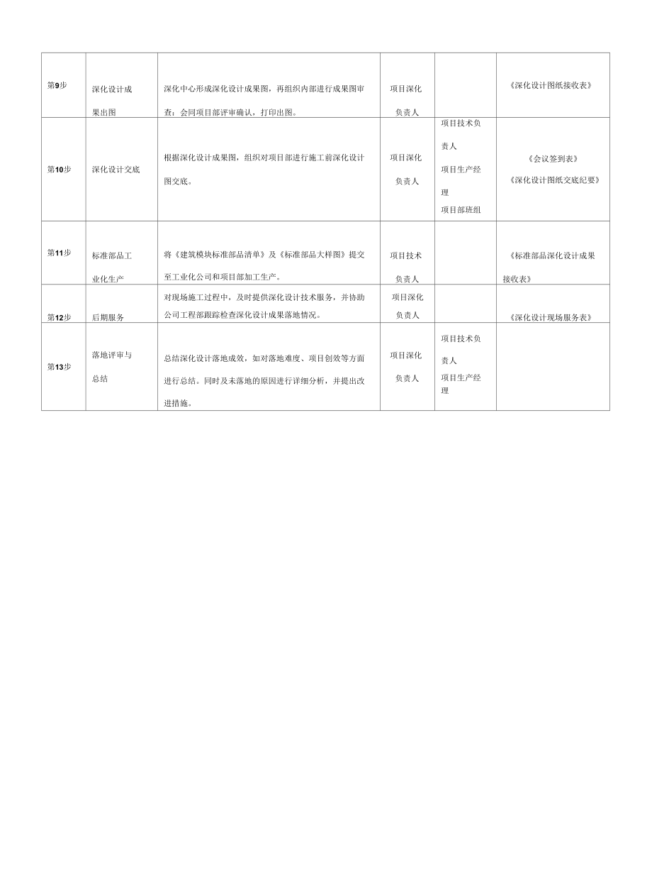 模块化深化设计流程.docx_第2页