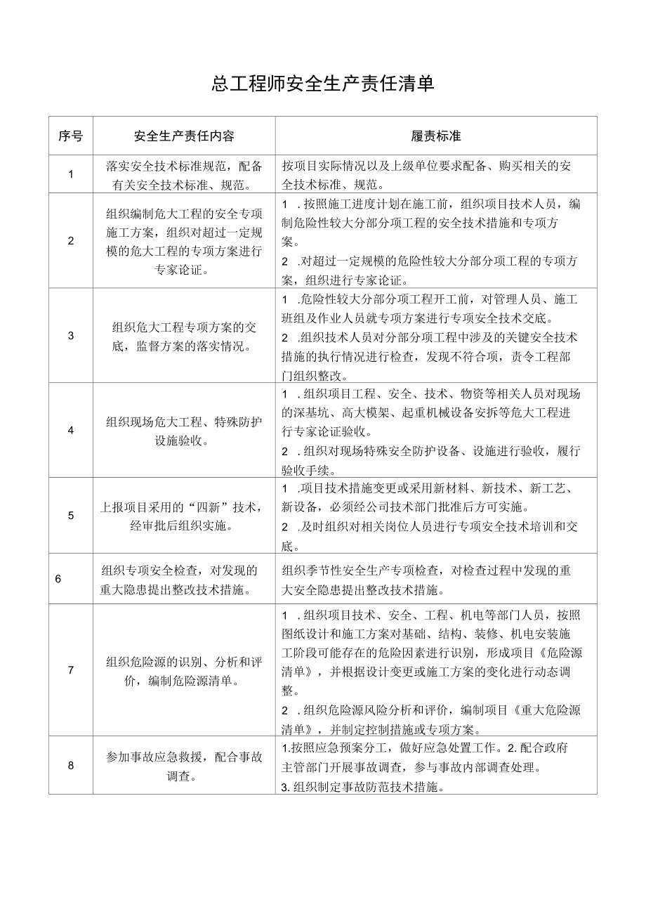 总工程师安全生产责任清单.docx_第1页