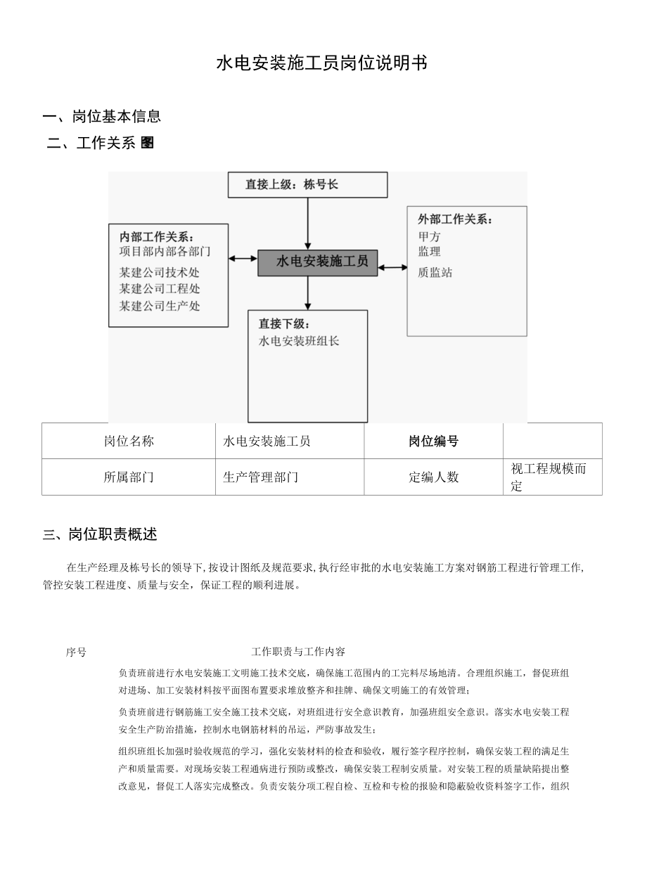 水电安装施工员岗位说明书.docx_第1页