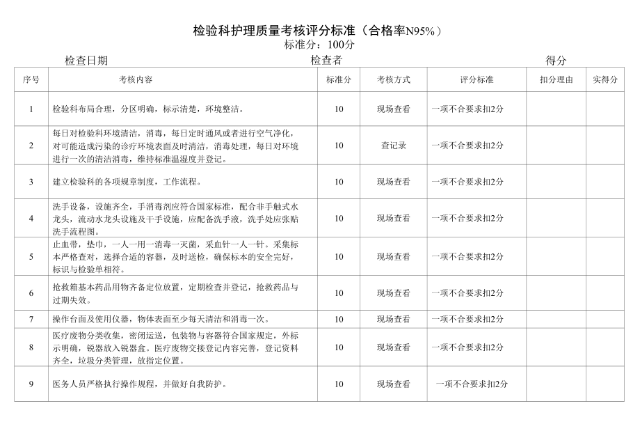 检验科护理质量考核评分标准.docx_第1页