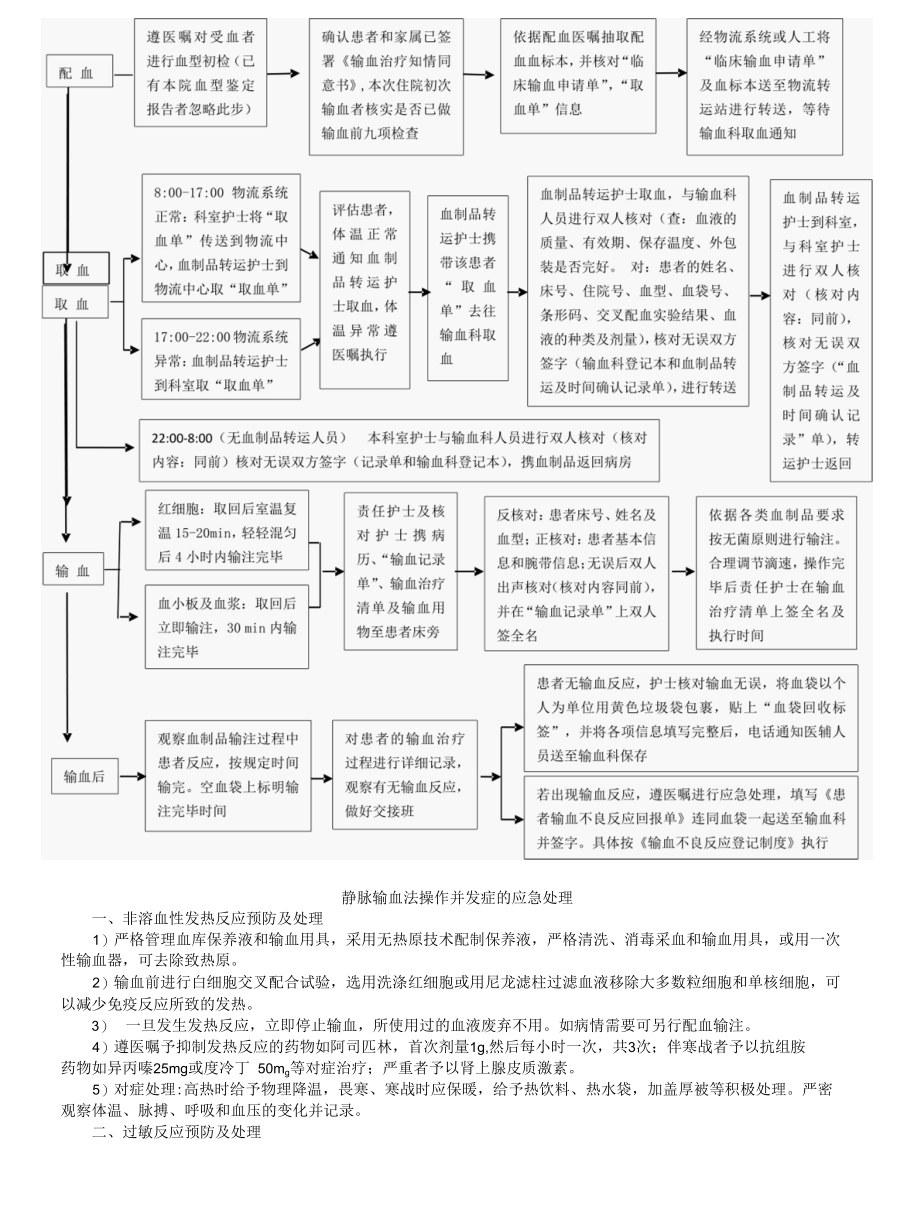 病房护理制度汇编.docx_第2页