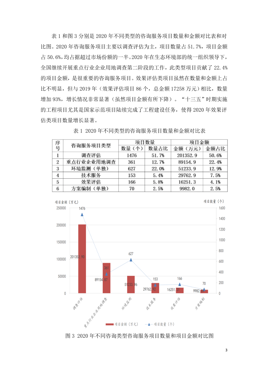 2020年土壤修复行业发展报告.doc_第3页