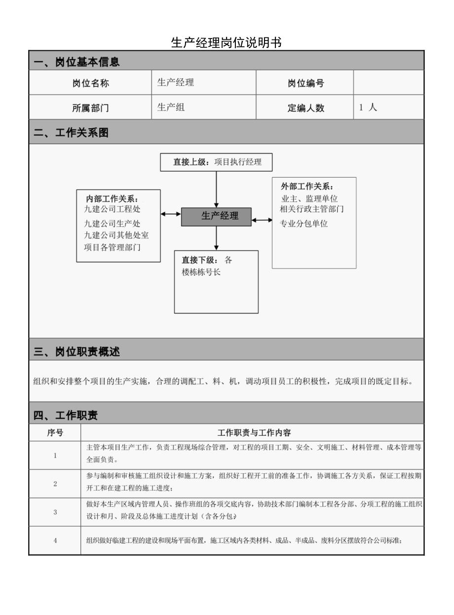 生产经理岗位说明书.docx_第1页