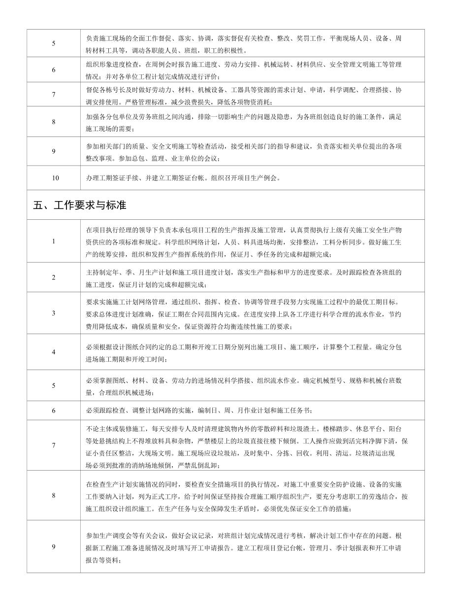 生产经理岗位说明书.docx_第2页