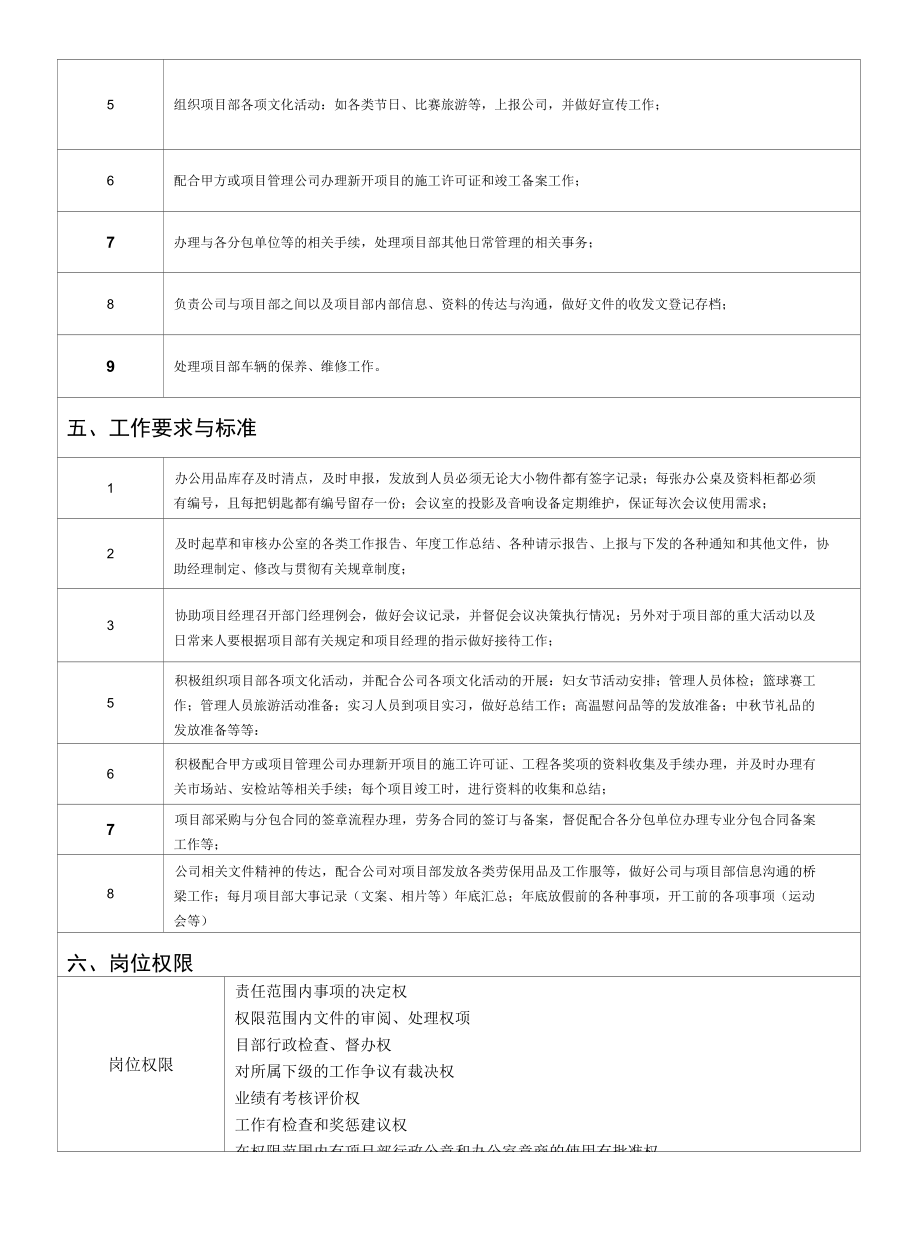 行政管理员岗位说明书.docx_第2页