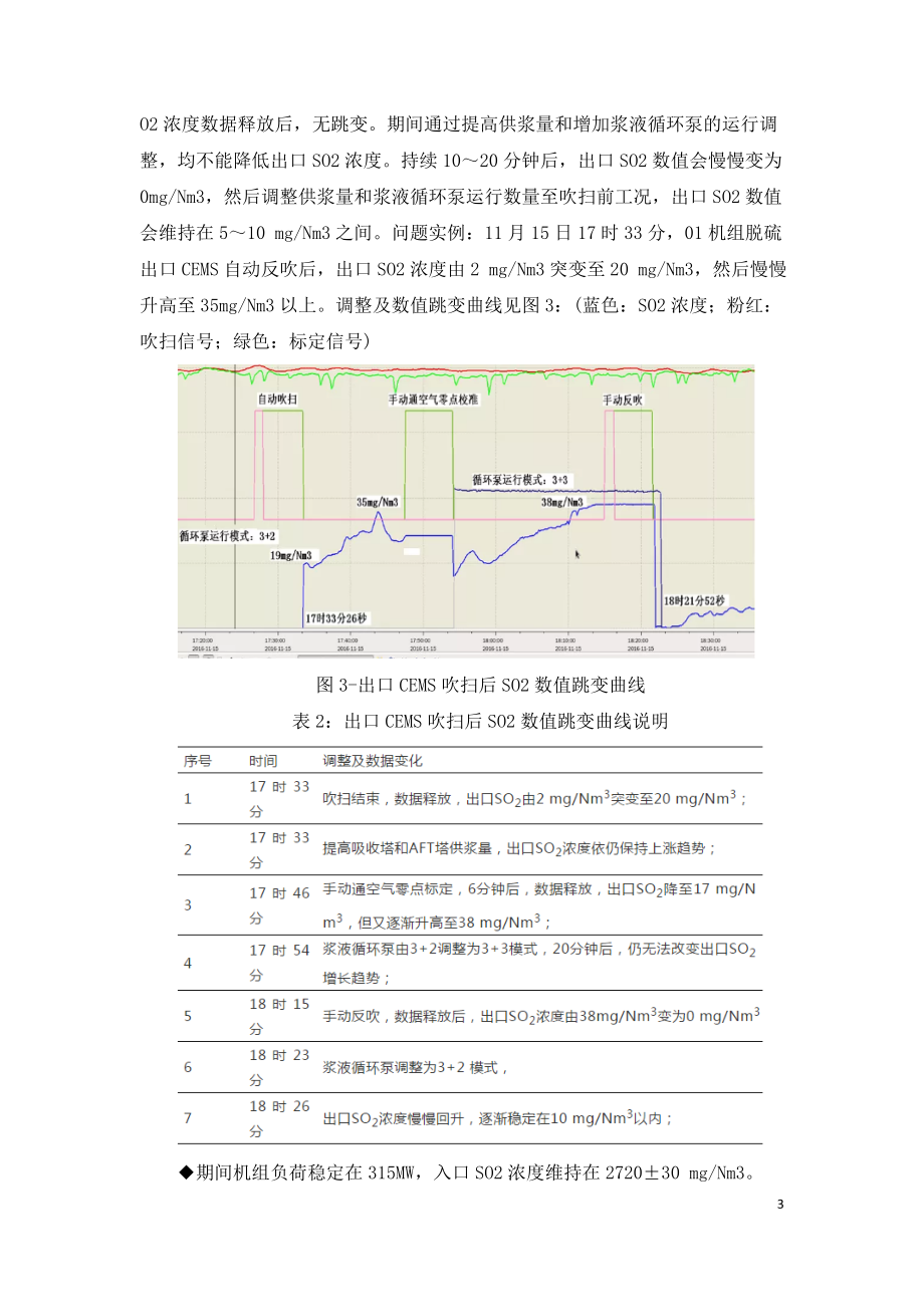 超低排放CEMS反吹后SO2跳变的问题解决.doc_第3页