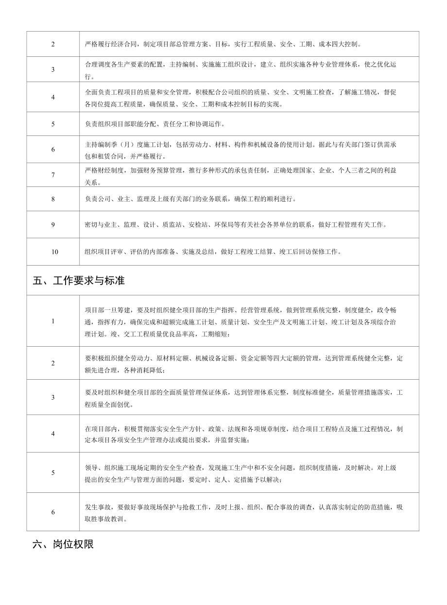 项目经理岗位说明书.docx_第2页