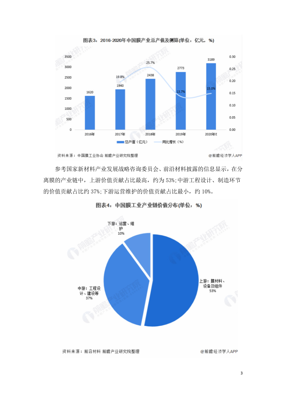 2021年中国水处理膜产业发展现状竞争格局发展前景.doc_第3页