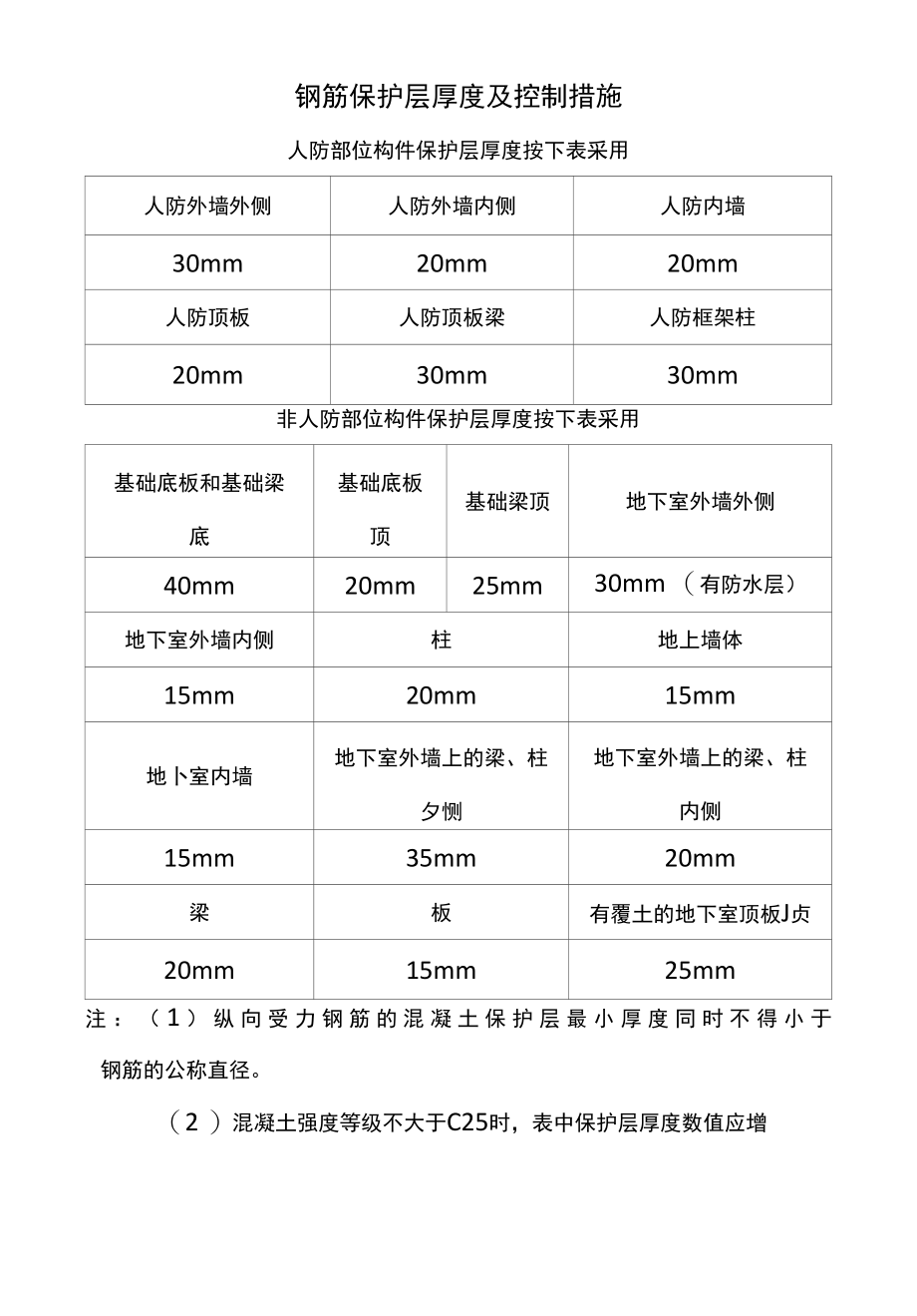 钢筋保护层厚度及控制措施.docx_第1页