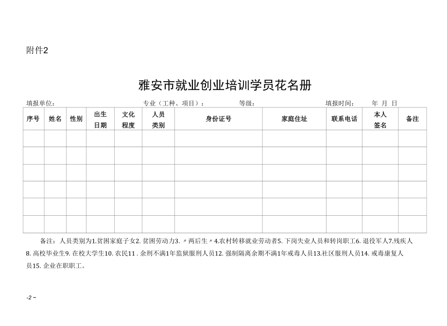 雅安市就业创业培训管理实施办法.附件.docx_第2页