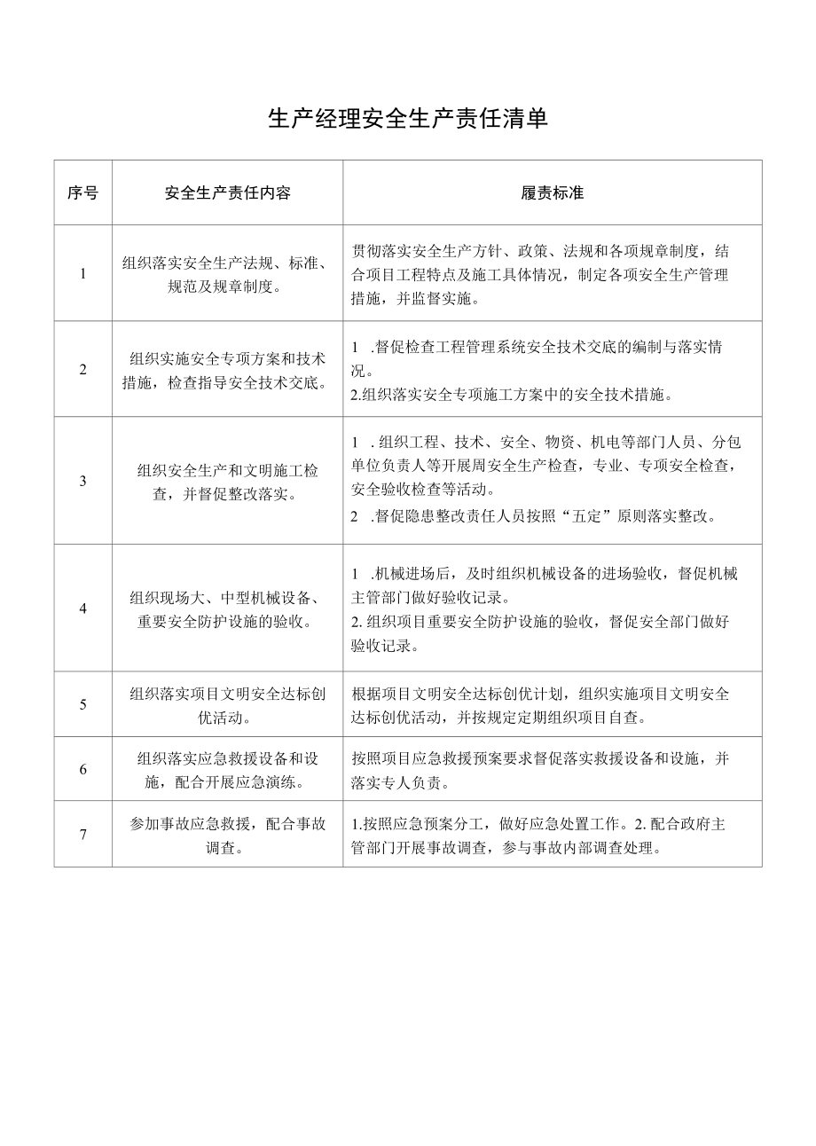 生产经理安全生产责任清单.docx_第1页