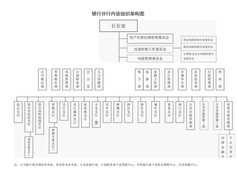 组织架构图.docx_第1页