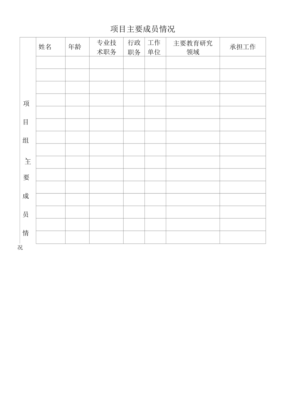 高校继续教育教学改革项目申请书（word模板）.docx_第3页