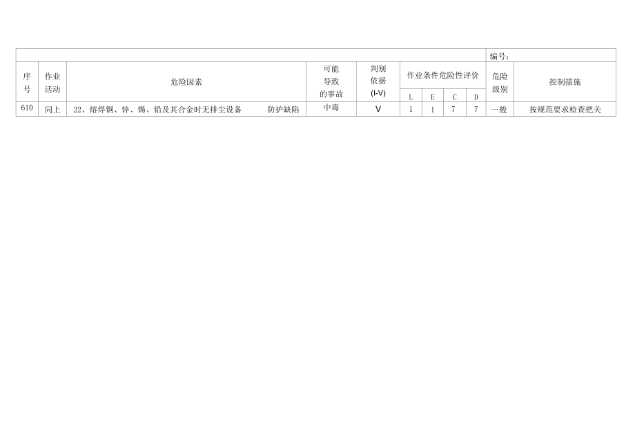 焊工作业危险源清单.docx_第3页