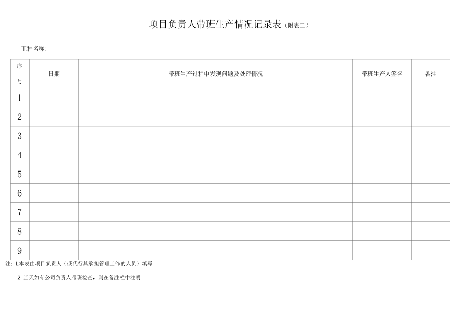 项目负责人施工现场带班检查记录.docx_第1页