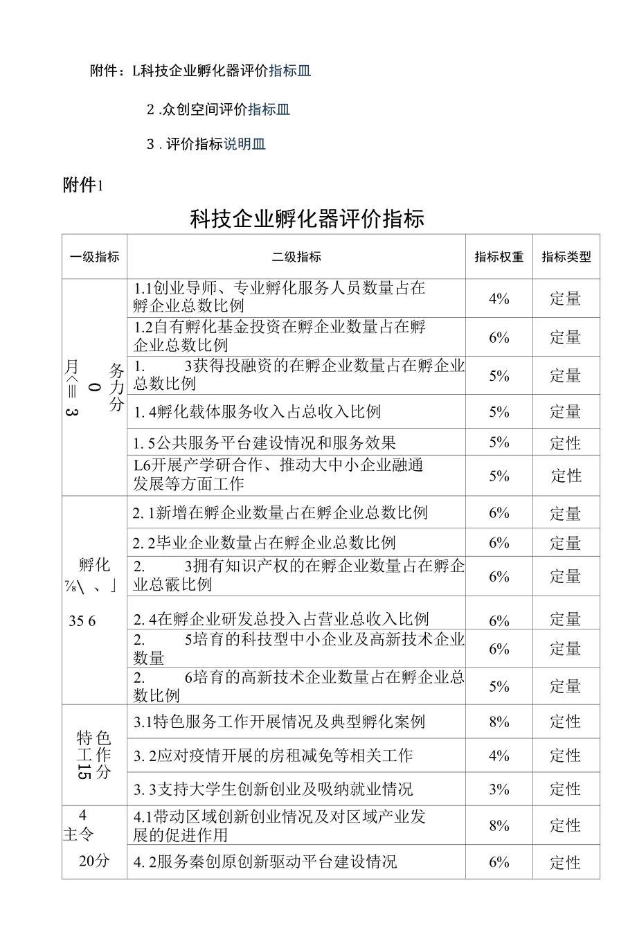 陕西省科技企业孵化载体评价工作指引-全文及指标.docx_第3页