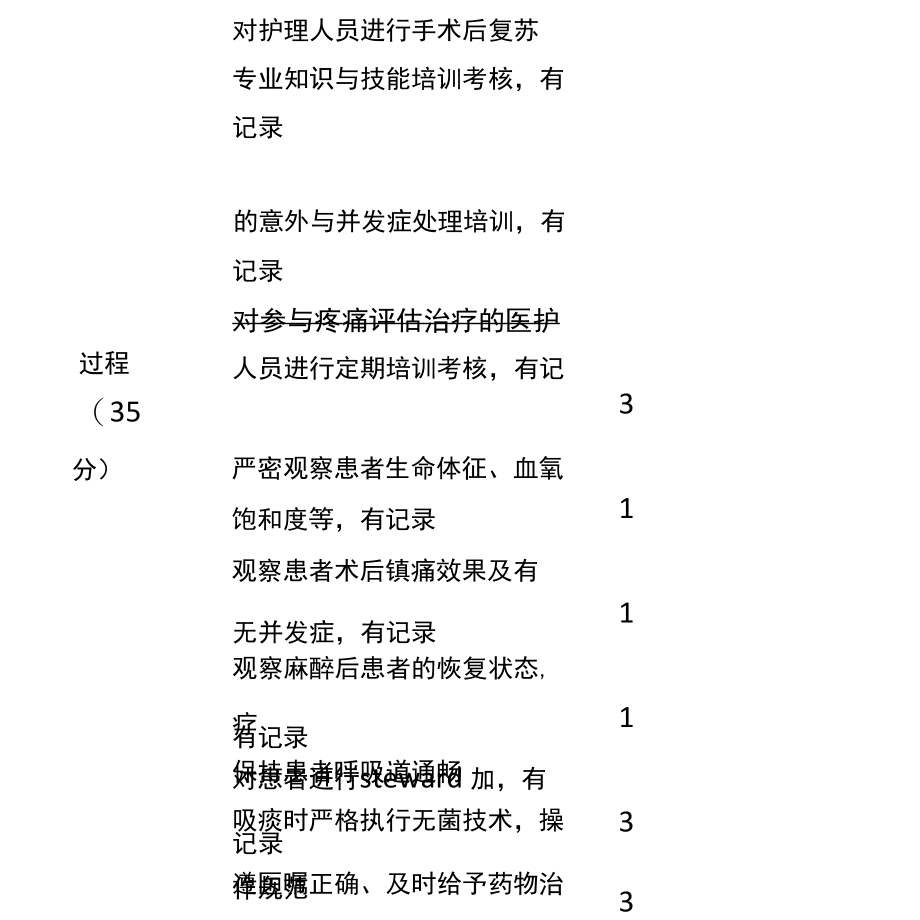 麻醉复苏室护理管理质量评价标准.docx_第3页