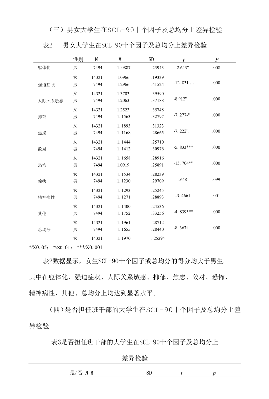 疫情防控期间大学生心理健康状况调查报告.docx_第3页