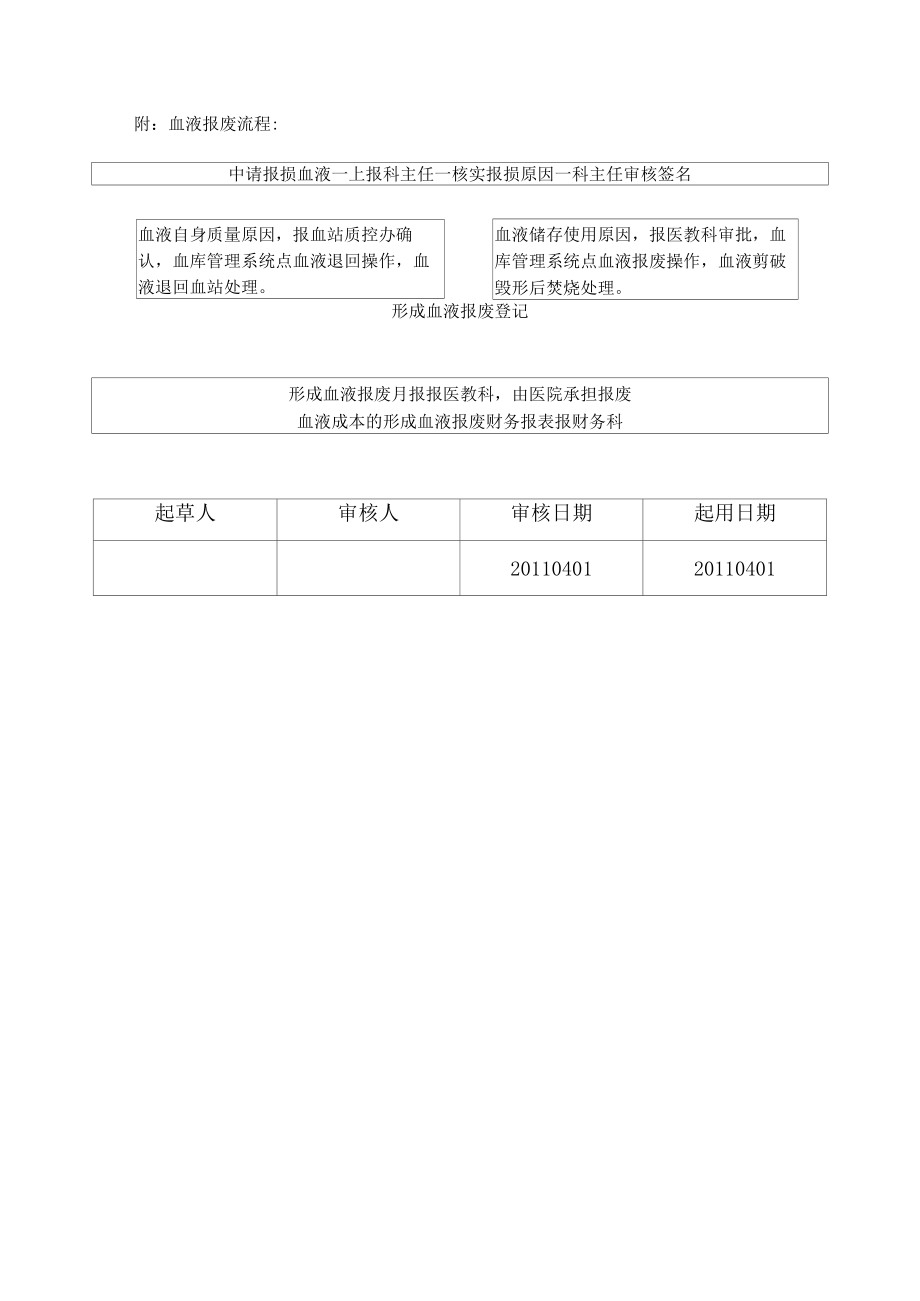 输血科血液报废制度.docx_第2页