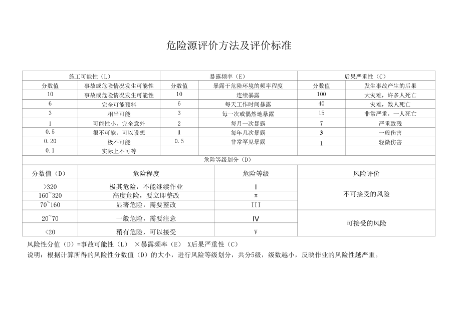 设备制造业危险源清单.docx_第1页