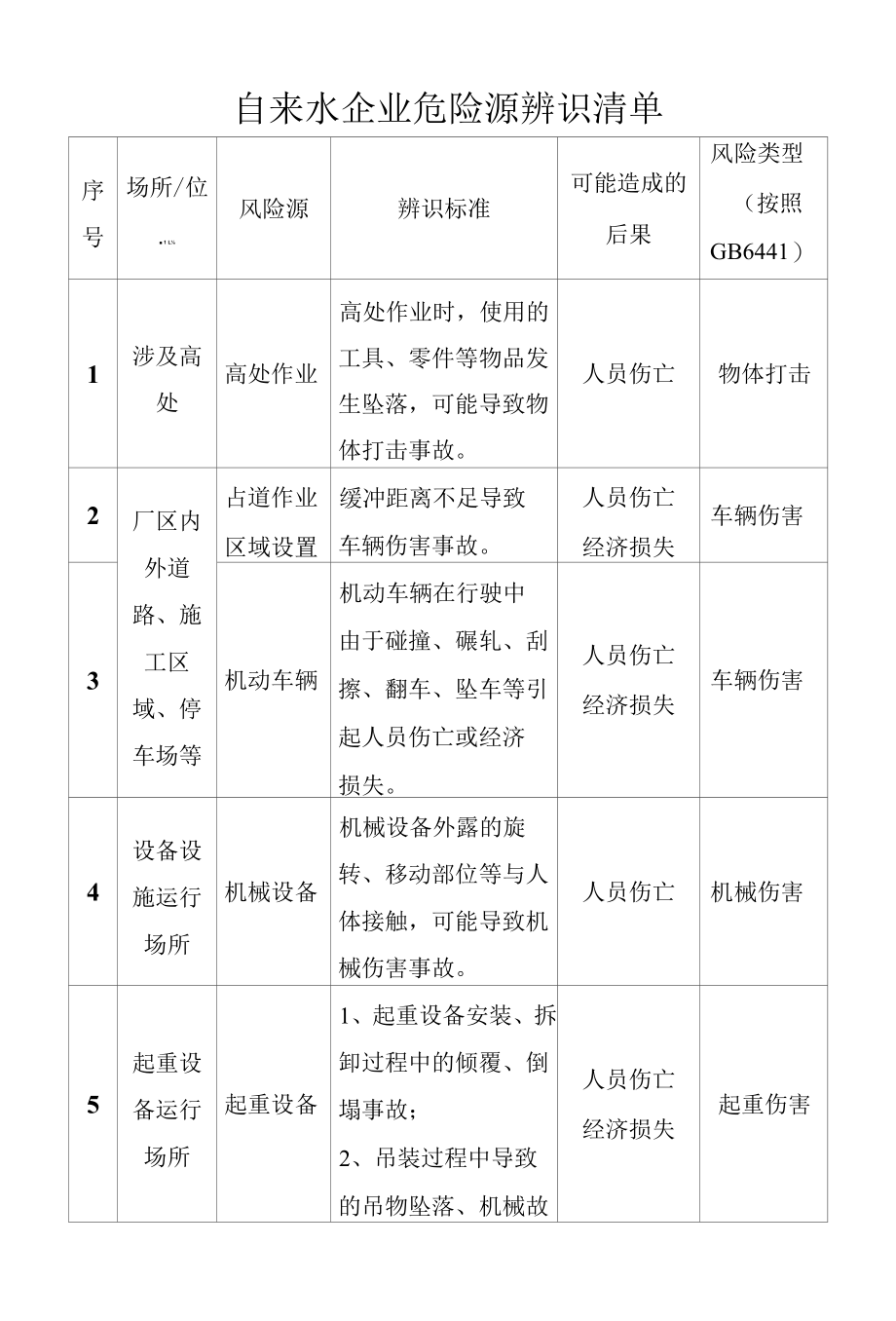 自来水企业危险源辨识清单.docx_第1页